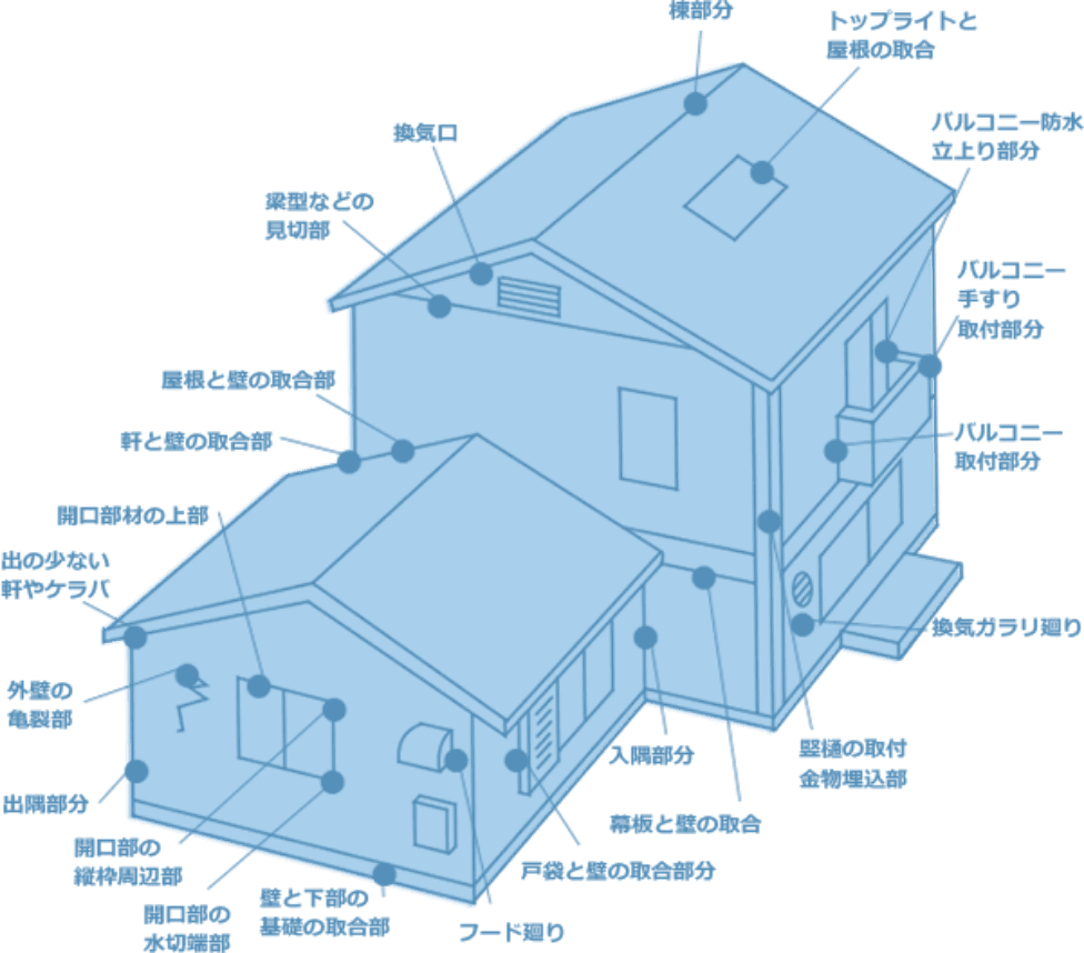 住宅における雨漏りの原因箇所